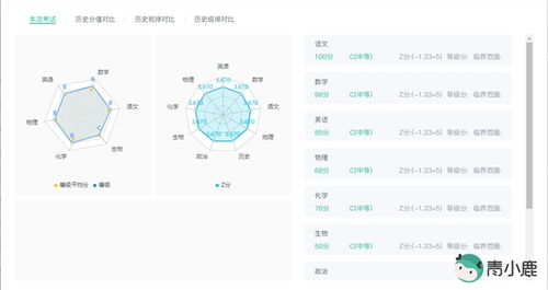 教务管理 校园管理怎么做 青小鹿中小学数字校园管理平台轻松用