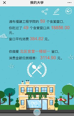 数字时代,看新华三如何牵手福建工程学院玩转校园大数据