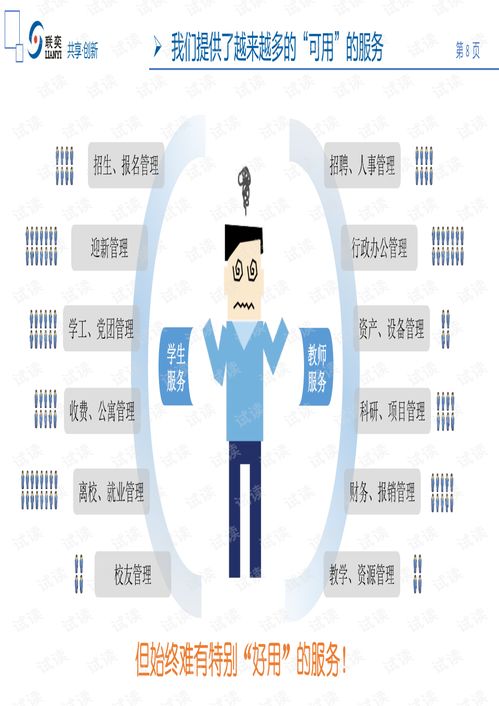 联奕创新数字校园解决方案 v1.2 70页.pdf
