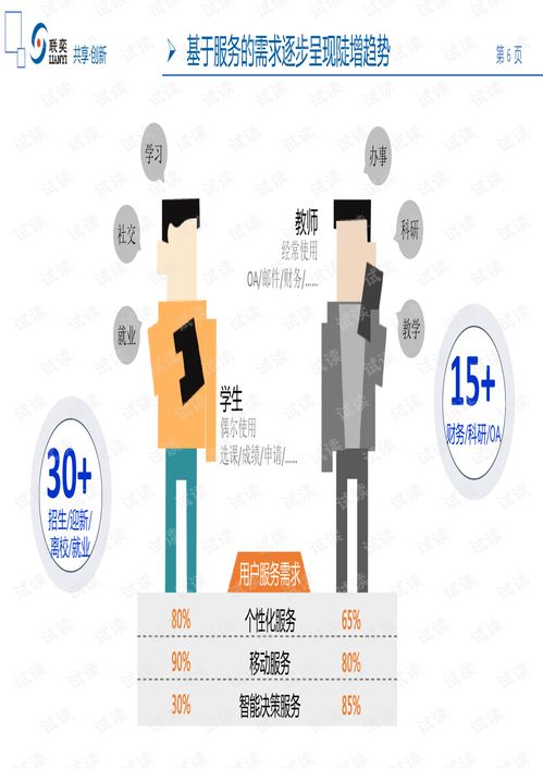 联奕创新数字校园解决方案 v1.2 70页.pdf