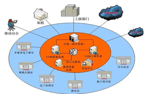 联想传奇校园网视频点播直播解决方案_软件产品网