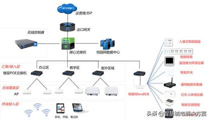 umxwe智慧校园数字校园无线城域网解决方案