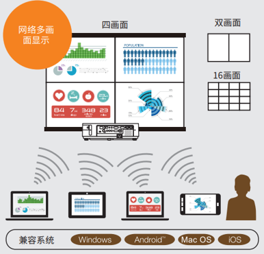 NEC投影机再度牵手知名高校,新空灵系列助力现代化数字校园建设