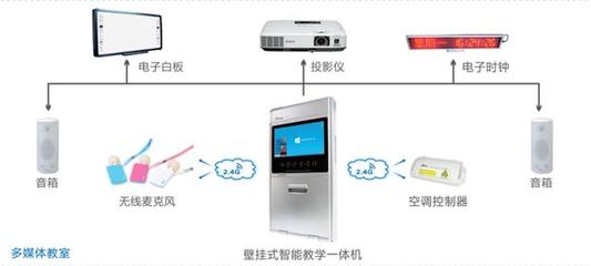 智慧教育背景下,学校多媒体的使用及走向