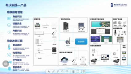 希沃副总裁黄逸涛:希沃携手腾讯云共同助力教育数字化发展