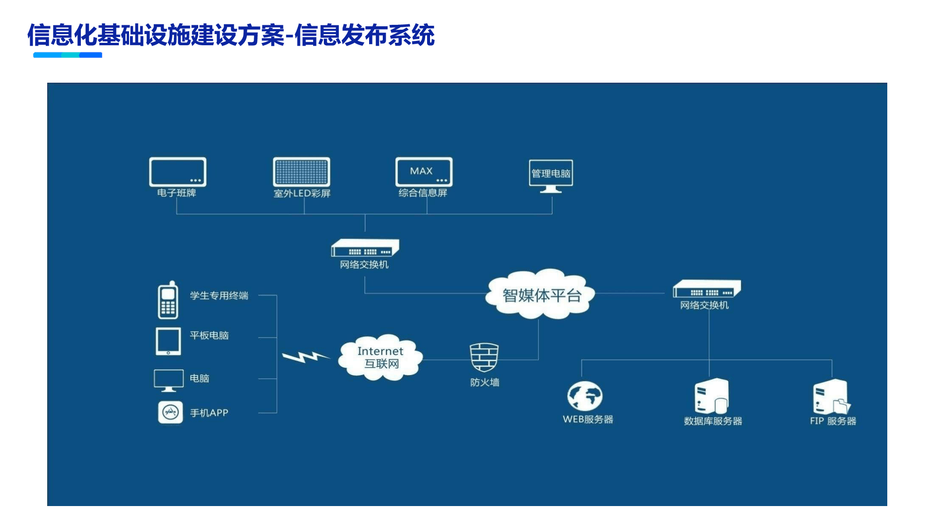 新建校区智慧校园建设,数字化转型新篇章 (PPT)