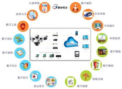 同方云计算携最新产品强势亮相2012北京安博会