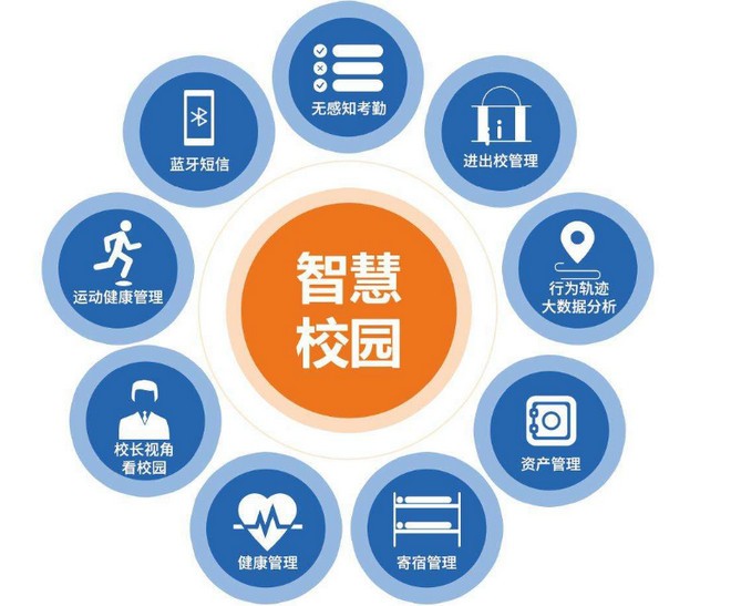 重庆数字化校园系统校园一卡通产品找科迅教育_科迅智慧校园.