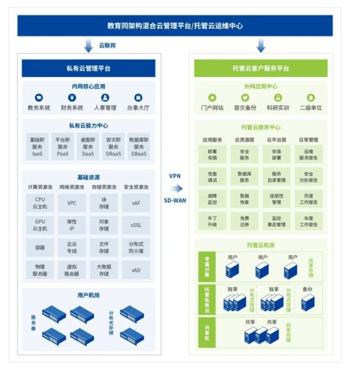 深信服获评教育部标委会2021 高等学校数字校园建设规范 优秀应用案例