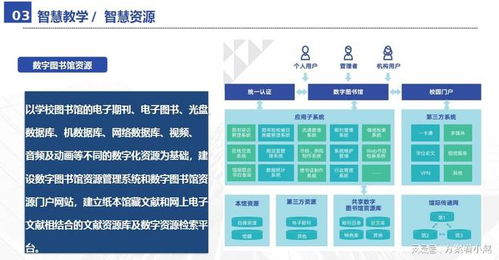 数字智慧校园建设整体解决方案
