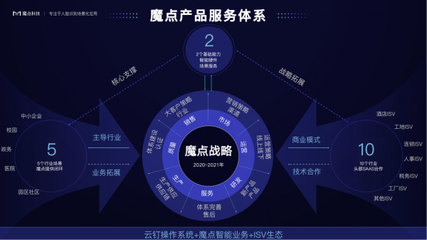 魔点科技张江峰:场景即服务重新定义“SaaS”,始终保持创业者心态