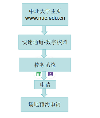 借用教室申请-中北大学-教务部(教师教育发展中心)