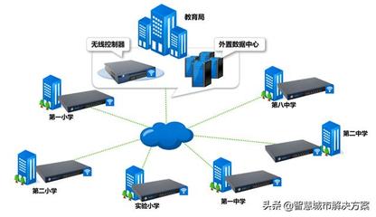 umxwe智慧校园数字校园无线城域网解决方案