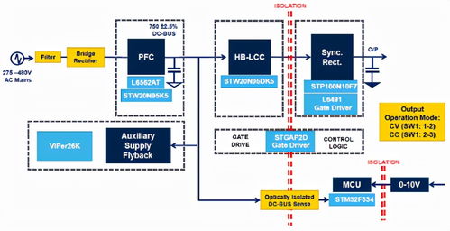 大联大友尚集团推出基于st产品的高压输入300w led数字电源方案