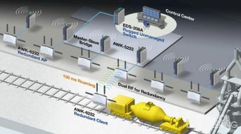 想了解工业4.0主要看智能工厂