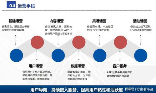 数字智慧校园建设整体解决方案