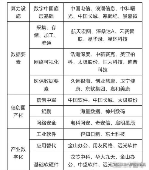 算力 医药 机器人 数字经济 新能源 食品饮料 旅游酒店等汇总