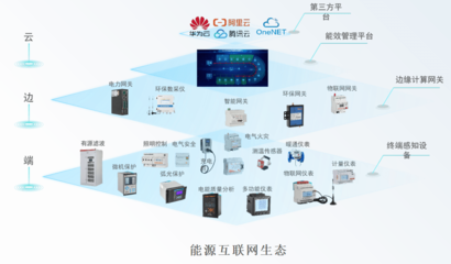 安科瑞EMS-EDU校园数字,节能,低碳智慧能源管理平台