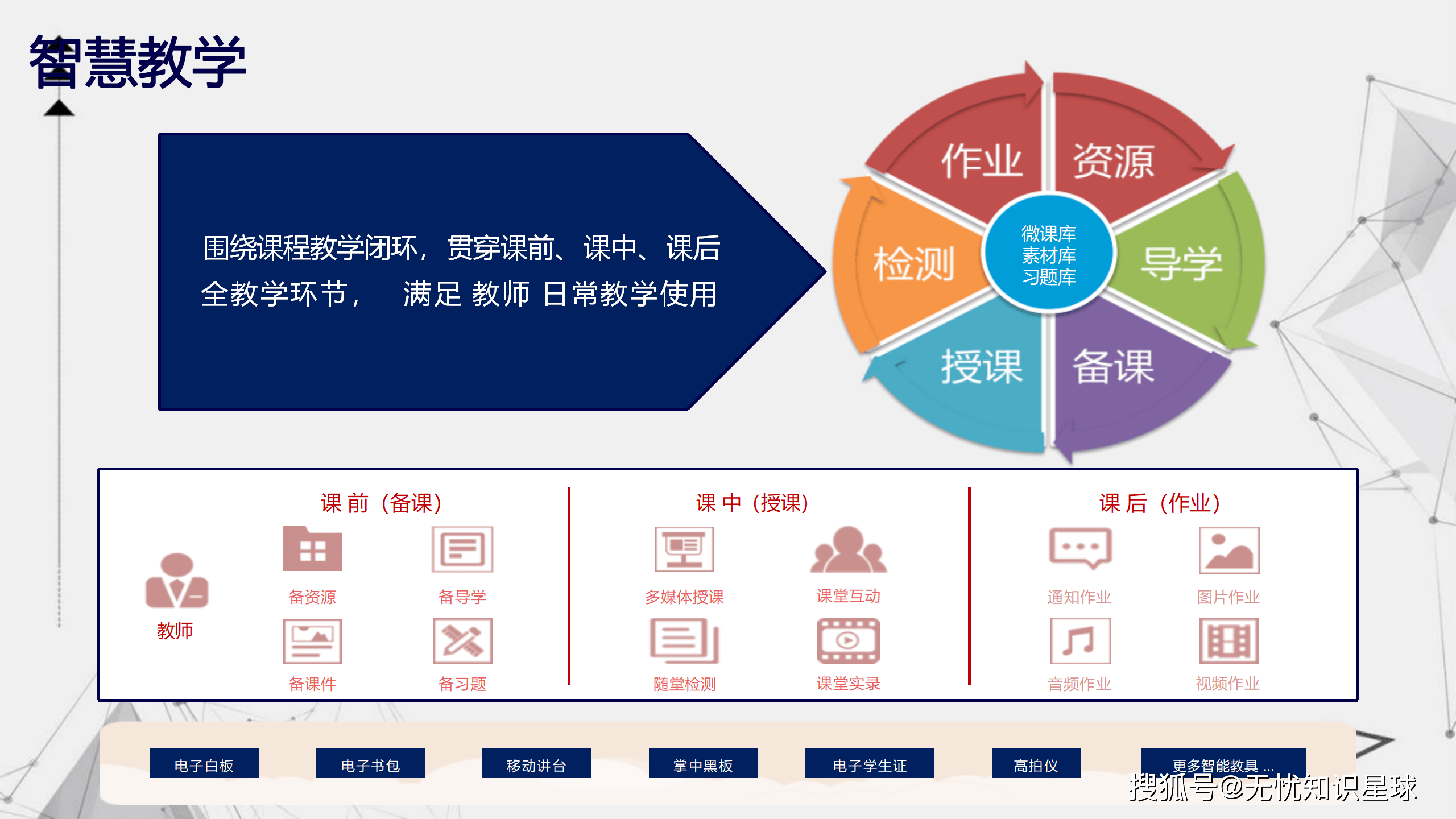 智慧校园:开启教育新时代的数字化解决方案