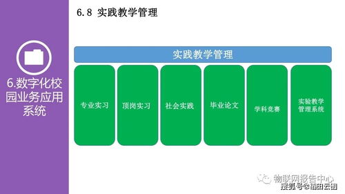 数字化智慧校园建设规划方案