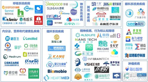 挖掘数字疗法的关键成功因素