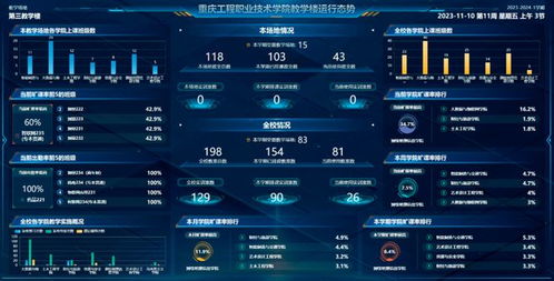 重庆工程职业技术学院 数字化赋能构建高效互动的数字校园