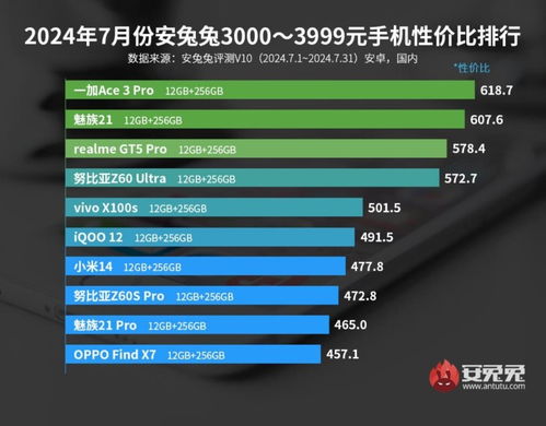 2024入学前,建议准备的5类数码产品 附推荐清单