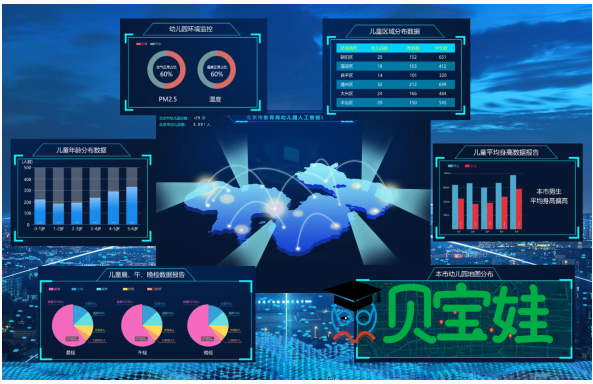 贝宝娃校园信息化健康监管平台,让校园数字化管理更具智慧价值