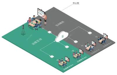 中央电化教育馆公布智慧教育“绿色产品”