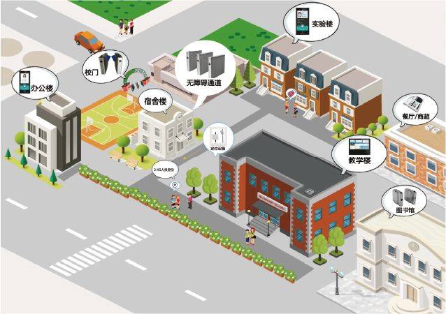 智慧校园数据可视化有什么好处?怎么推进数字化校园方案?