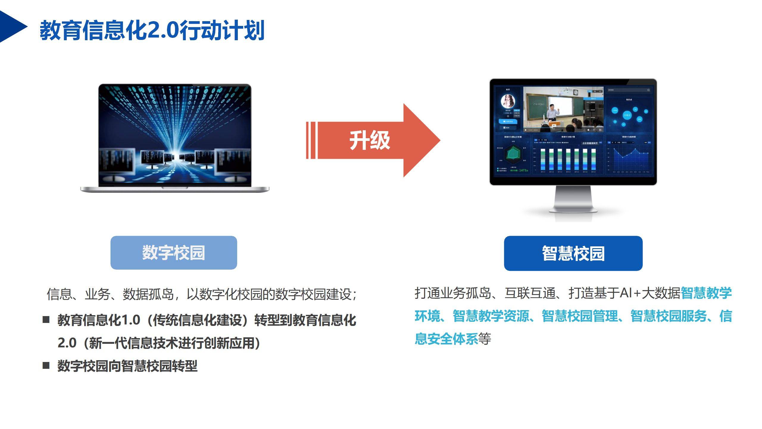 智慧校园项目周汇报(2020.3.23-2020.3.2.