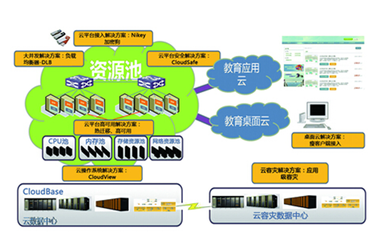 联合永道引领互联网+职业教育新变革-