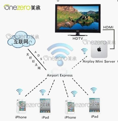 进入学校信息化时代 苹果数字移动课堂