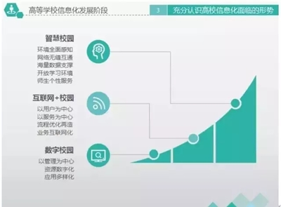 重庆大学副校长李茂国:高等学校信息化建设模式思考