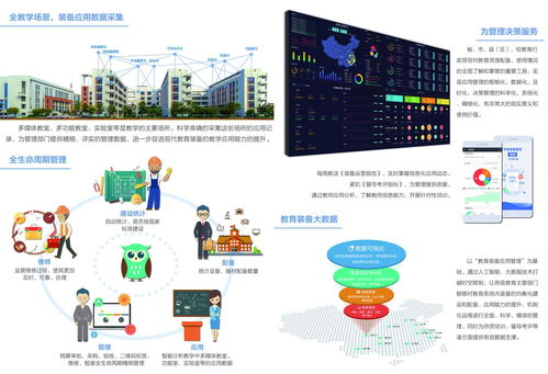 一图看懂 中小学数字校园建设规范 试行