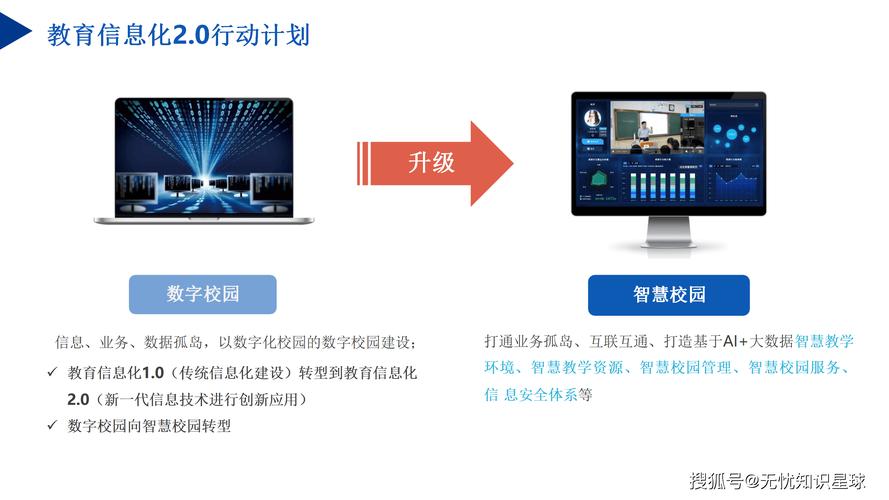 智慧校园 "教育大脑":开启教育数字化转型的新篇章