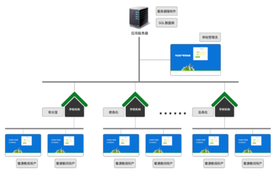 数字化校园解决方案