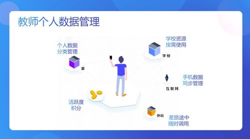 教育云盘在数字校园中的应用与价值
