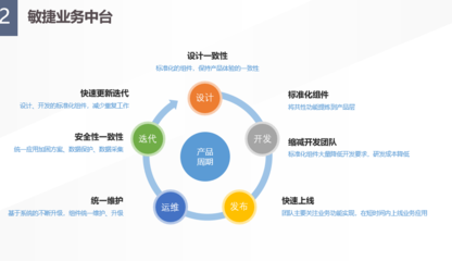 数字化转型背景下“数智校园”建设方案 从数字校园到数智校园