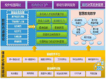 宜本数字化校园管理系统 以Jy软件为核心，打造操作简便的数字校园新生态