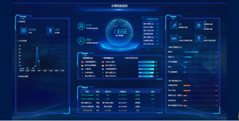 东营市人民政府 部门动态 东营职业学院数字校园“四个提增”赋能职业教育高质量发展