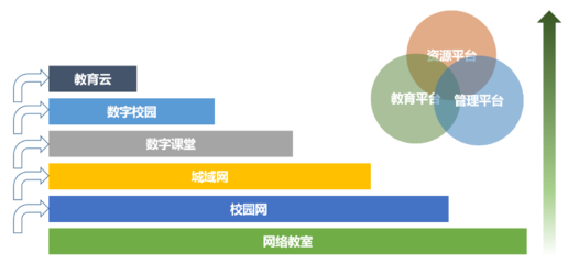 数字化校园解决方案