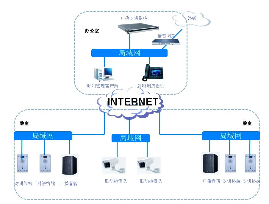 数字化校园管理的新时代:康优凯欣ip广播对讲系统