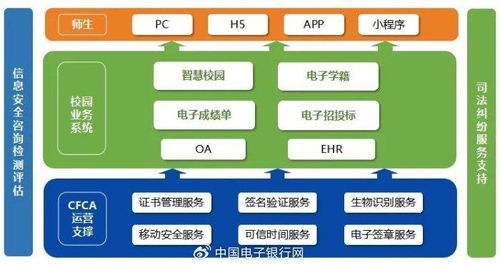 这届学生要求高，如何通过数字化手段提升高校安全与效率